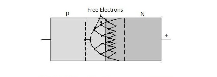 Avalanche Multiplication Process in an APD